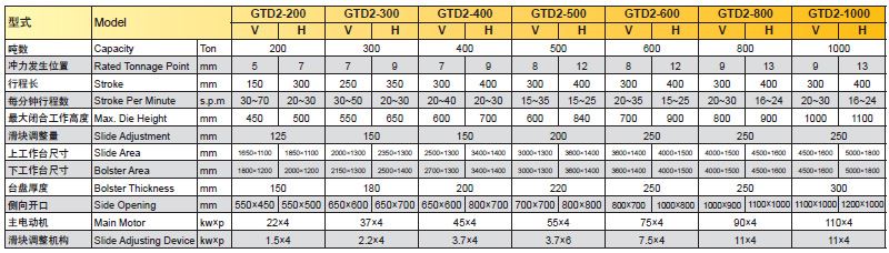 分体式冲床参数,分体式精密冲床技术参数